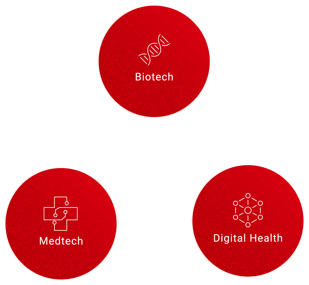 Well-being Society(Biotech / Digital Health / Meditech)
